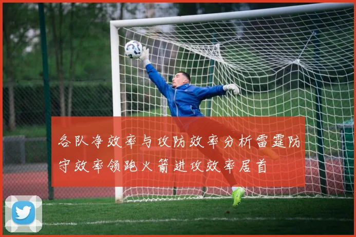 各队净效率与攻防效率分析雷霆防守效率领跑火箭进攻效率居首